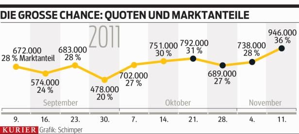 100.000 Euro und eine Büffelhaut