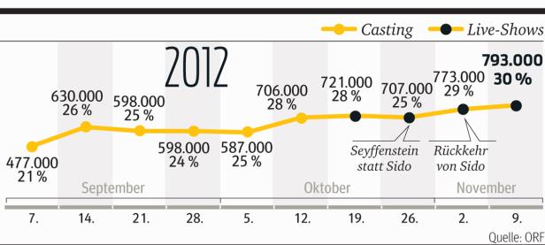 100.000 Euro und eine Büffelhaut