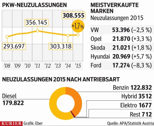 Autohandel flotter unterwegs