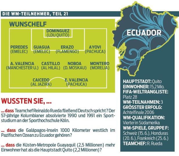 Ecuadors Heimspiele in der Höhenlage