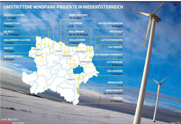 Lostage für die Windkraft-Zukunft