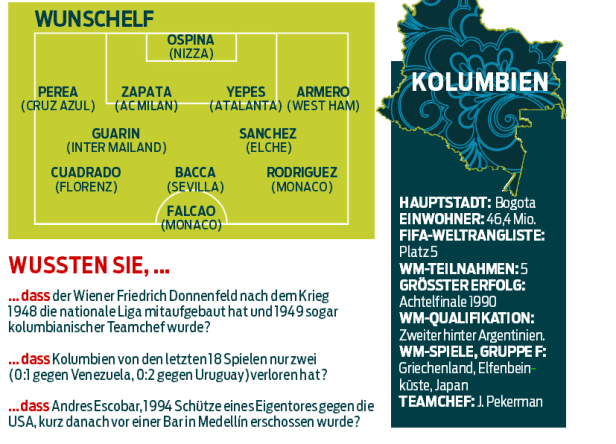 Kolumbien: Ein Fremdarbeiter entfachte neue Euphorie