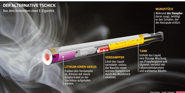 Die E-Zigarette ist in aller Munde