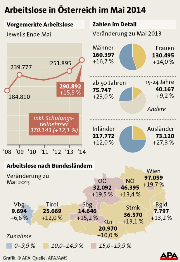 Neue Zuwanderer: Gut gebildet, falsch eingesetzt