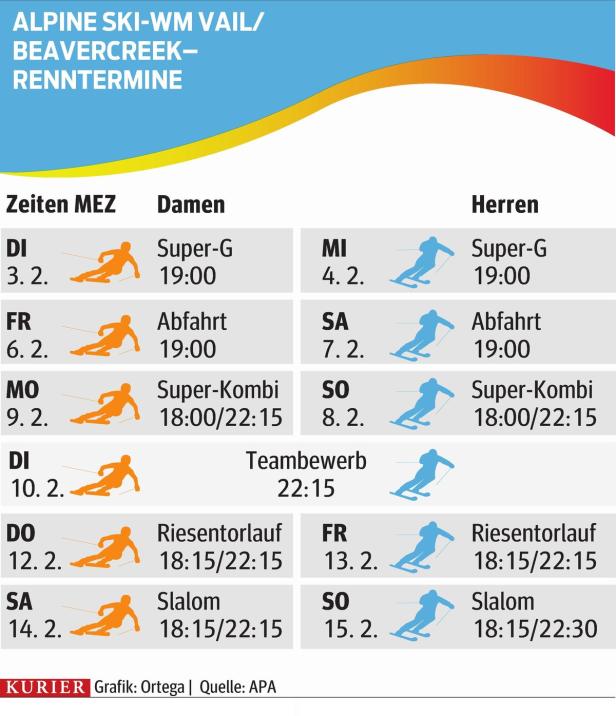 xyz Grafik zeigt die Termine der alpinen Ski-WM in Vail/Beavercreek für Damen und Herren.