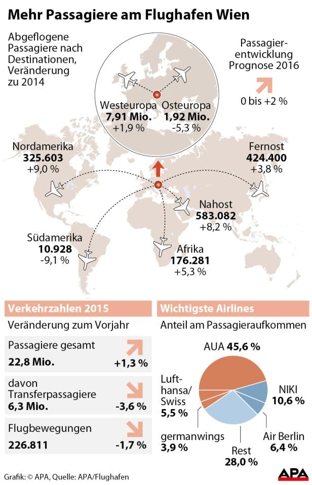 Emirates mit A380 im Lande-Anflug auf Wien