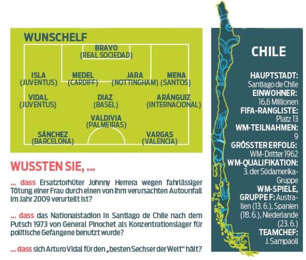 Chile hofft auf die Goldene Generation