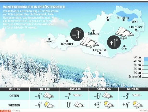 Schneeschaufeln im Tiefkühlfach