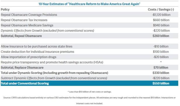 Ein Ende von Obamacare wäre ein Desaster