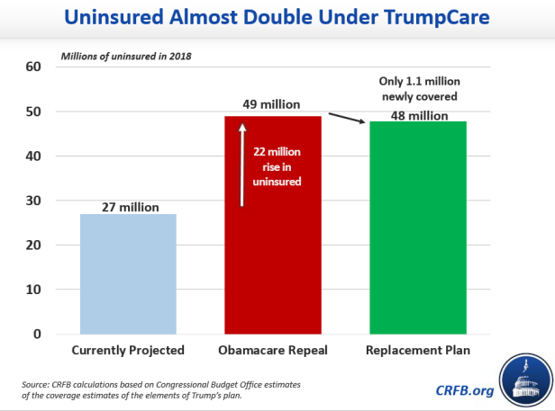 Ein Ende von Obamacare wäre ein Desaster