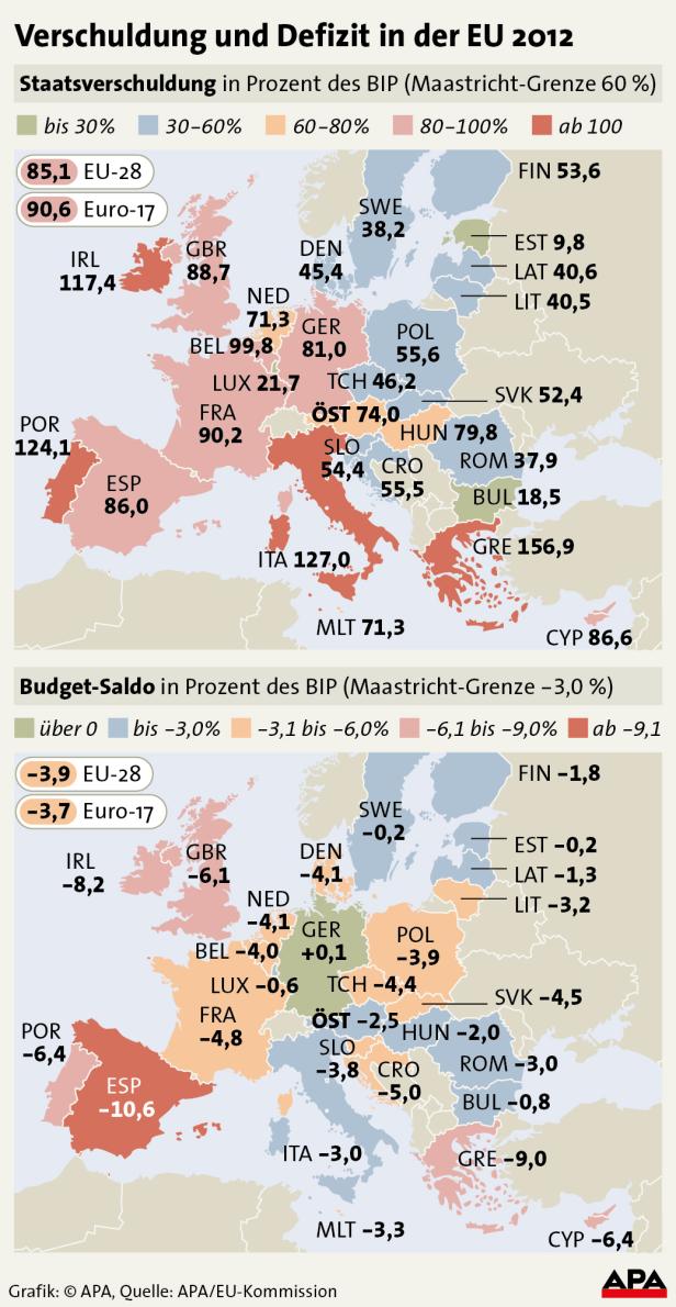 Verschuldung und Defizit in der EU = - APA-InfoGrafiken - 21.10.13 - AGD0004 - Vollbild.jpg