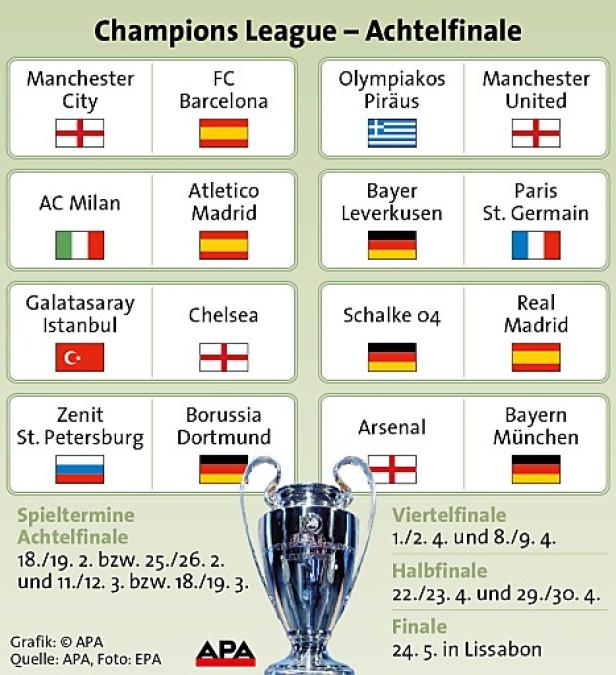 Eine Grafik der Champions League Achtelfinalpaarungen mit den jeweiligen Landesflaggen.