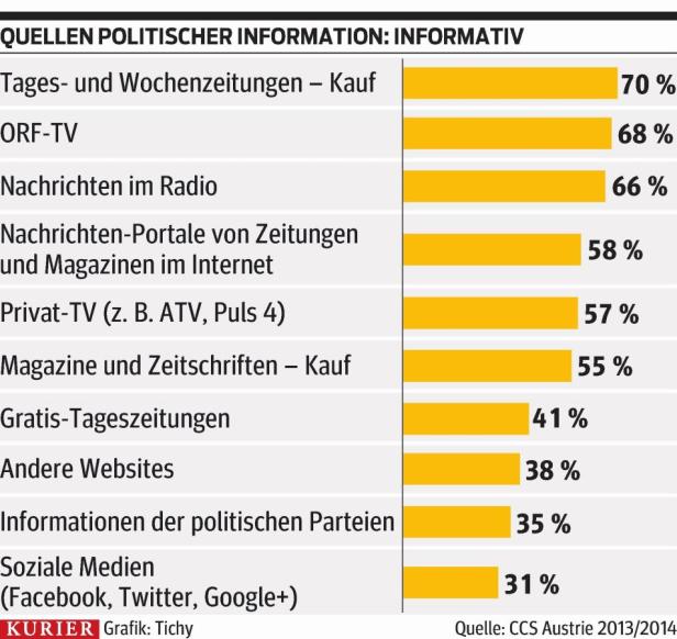 "Kontakt ist nicht gleich Kontakt und Print ist nicht gleich Print"