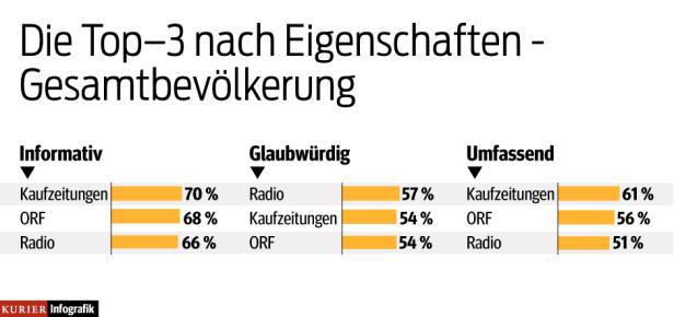 "Kontakt ist nicht gleich Kontakt und Print ist nicht gleich Print"