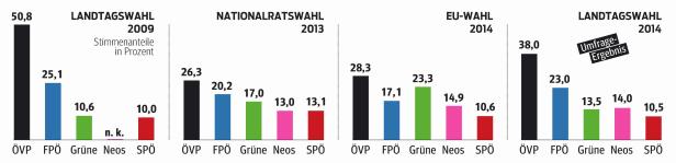 "Wir wollen im Ländle was Neues"