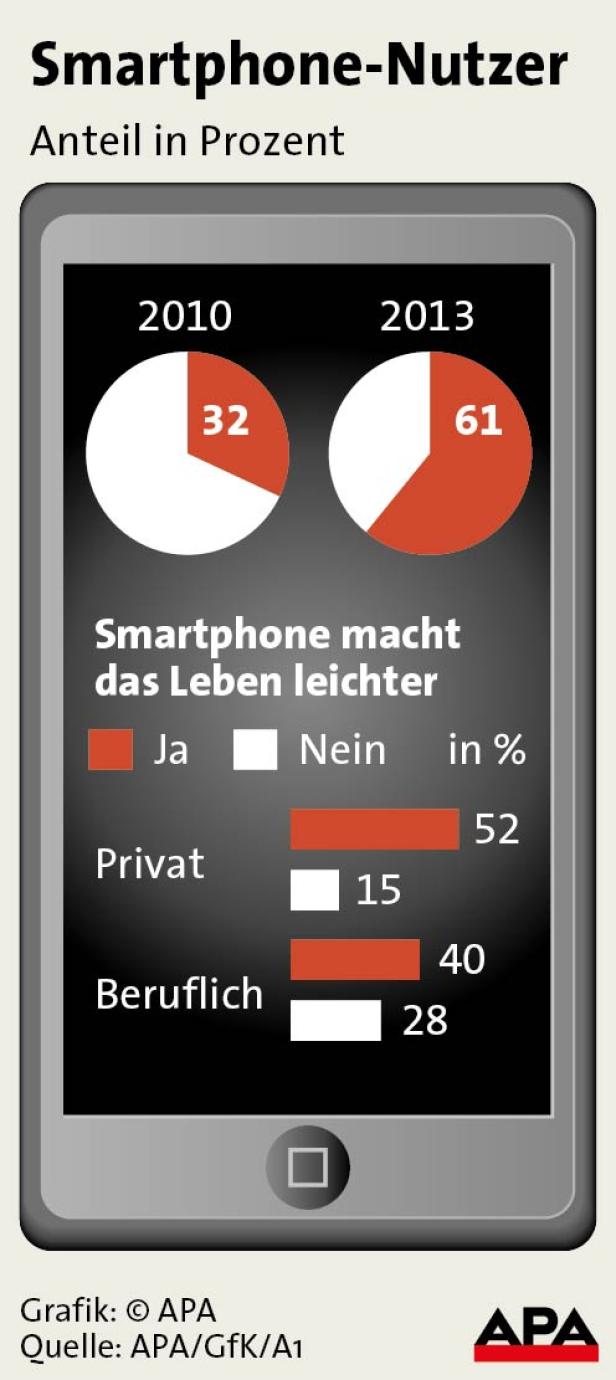 Premiere: Smartphone wird zum Lichtbildausweis