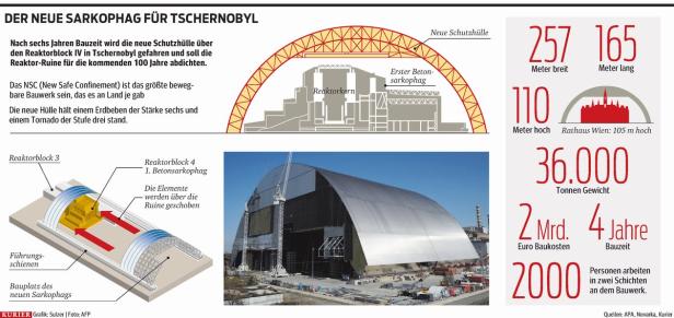 Tschernobyl: Neue Schutzhülle für die Atomruine