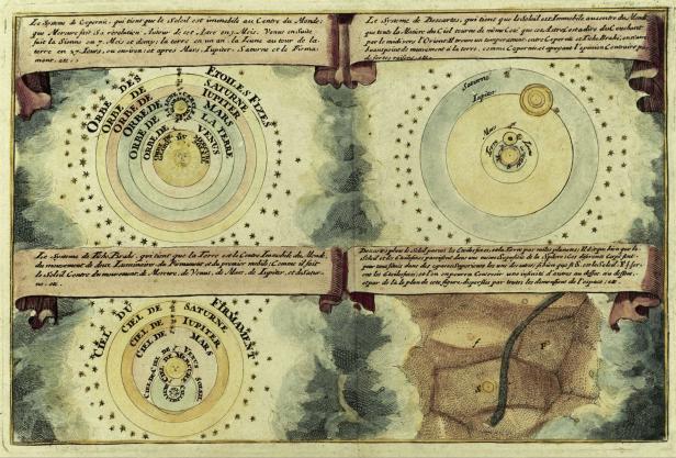 Eine historische Darstellung verschiedener astronomischer Weltbilder mit Sonne, Erde und Planeten.
