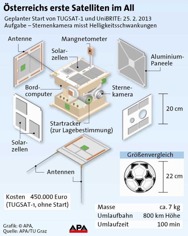 Eine Infografik über Österreichs erste Satelliten im All, TUGSAT-1 und UniBRITE, mit technischen Details.