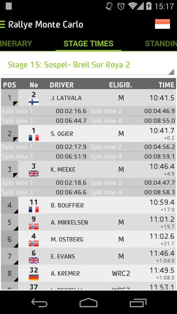 Ergebnisse der Rallye Monte Carlo, Etappe 15: Sospel-Breil Sur Roya 2.