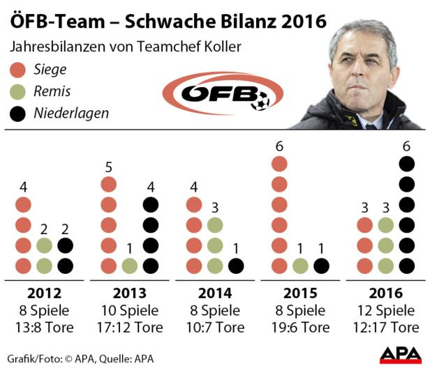 Warum es aus meiner Sicht beim Nationalteam derzeit nicht läuft