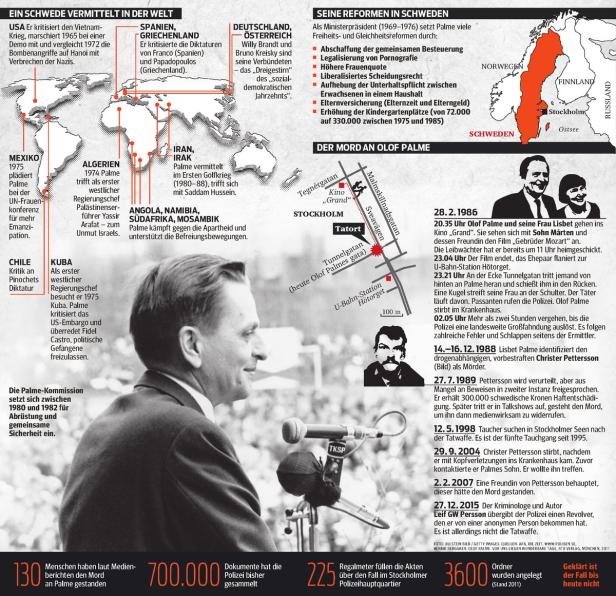 Eine Infografik über Olof Palmes Leben und seine politische Karriere in Schweden und international.