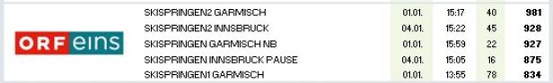 Eine Tabelle mit Sendezeiten für Skispringen auf ORF eins in Garmisch und Innsbruck.