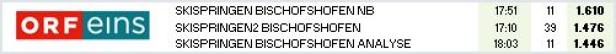Ein Screenshot des ORF eins Programms zum Skispringen in Bischofshofen.