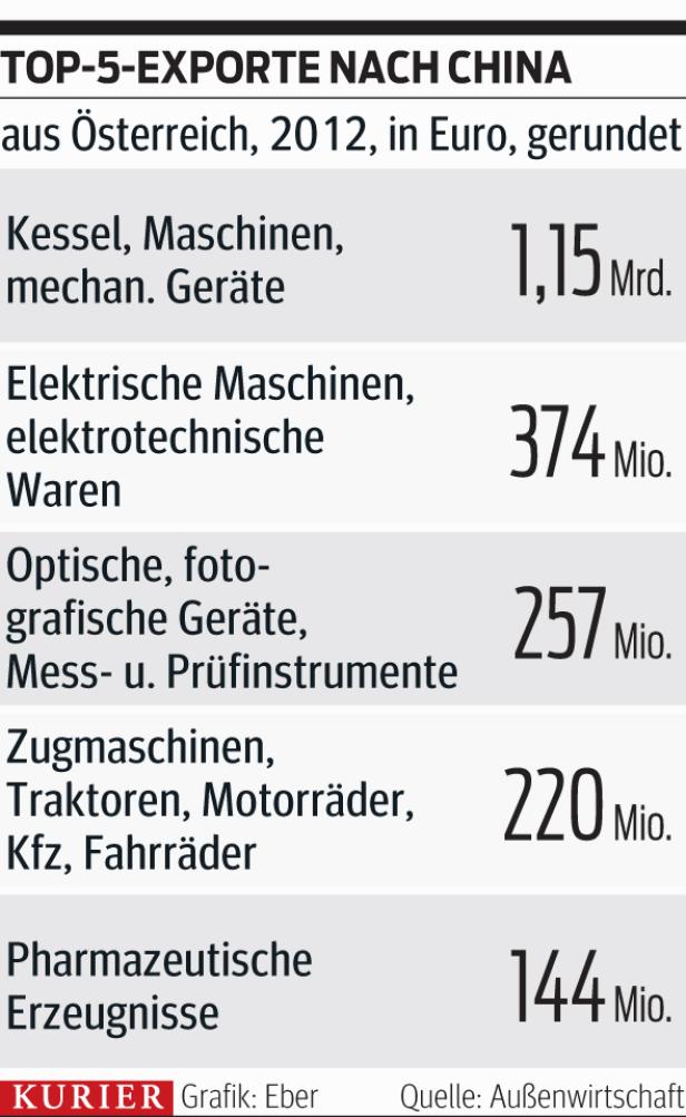 China: Lust auf Marken "made in Austria"