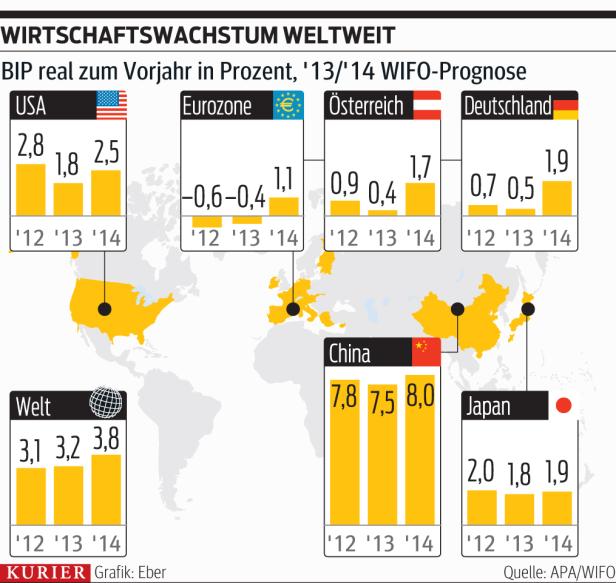 China: Lust auf Marken "made in Austria"