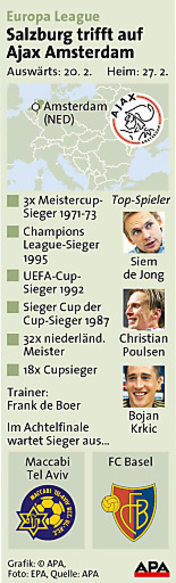 Infografik zur Europa-League-Begegnung zwischen Salzburg und Ajax Amsterdam mit Terminen und Spielerinformationen.