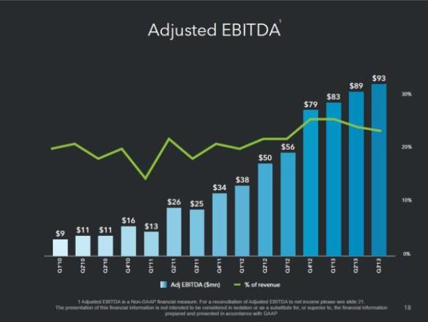 LinkedInAdjusted_EBITDAQ313.JPG