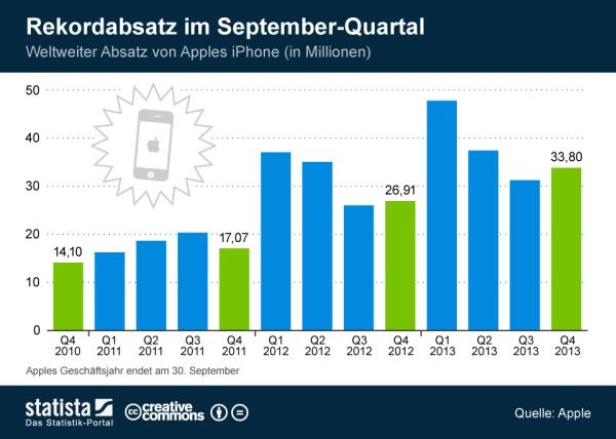 (grafik-quelle c: statista)