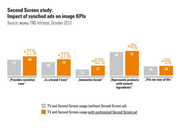 WYWYTNSInfratestImage-kpis.jpg