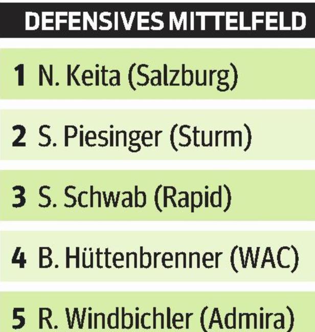 Die Bilanz der Bundesliga-Saison 2014/15