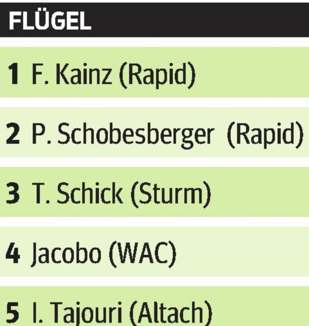 Die Bilanz der Bundesliga-Saison 2014/15