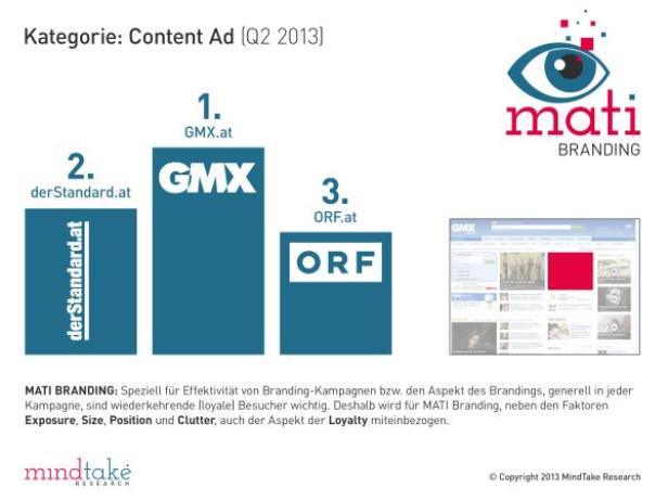 Eine Grafik, die die Top 3 Content-Ad-Websites (Q2 2013) GMX.at, derStandard.at und ORF.at zeigt.