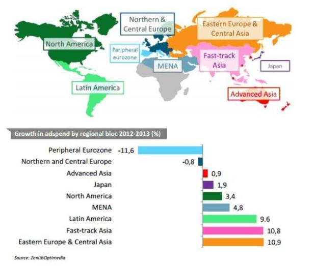 Eine Weltkarte und ein Balkendiagramm zeigen das Wachstum der Werbeausgaben nach Regionen von 2012 bis 2013.