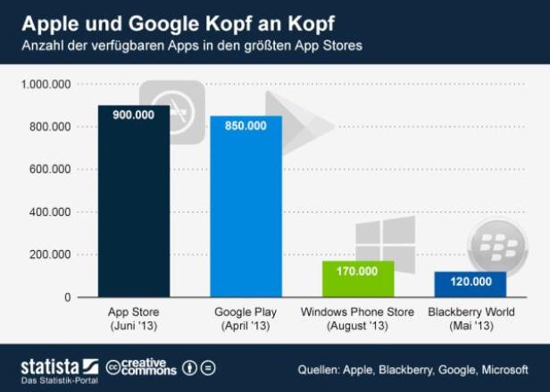 statistaApps_inApp_Stores_n.jpg