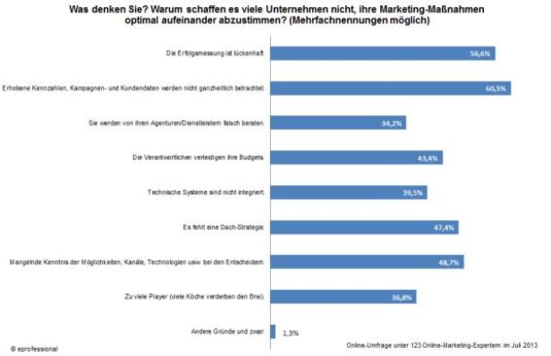 MarketingbudgetsGruendeEprofessional.jpg