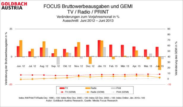 GEMI0613Sonderauswertung.jpg
