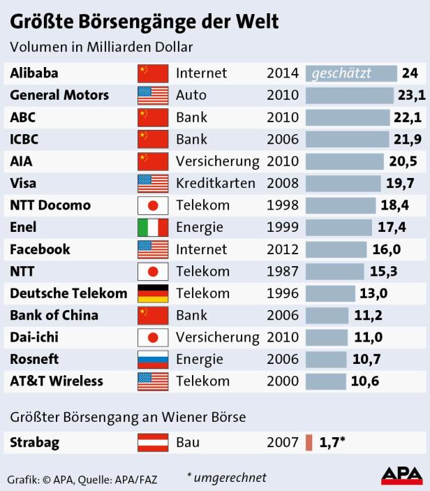 Anhang(2).jpg Alibaba-Aktie wird noch teurer