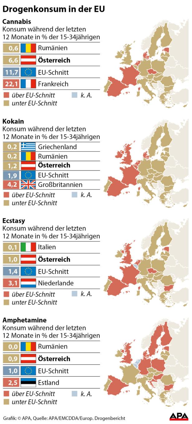 xyz Eine Grafik zeigt den Drogenkonsum in der EU nach Ländern und Drogenart.