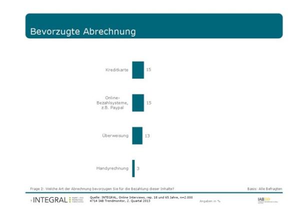 Eine Grafik zeigt die bevorzugte Art der Abrechnung, wobei Kreditkarte und Online-Bezahlsysteme gleichauf liegen.