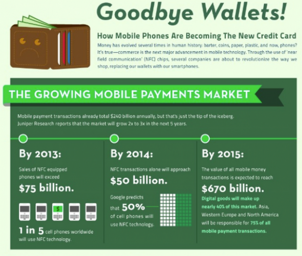 Eine Infografik über das Wachstum des mobilen Zahlungsmarktes von 2013 bis 2015.