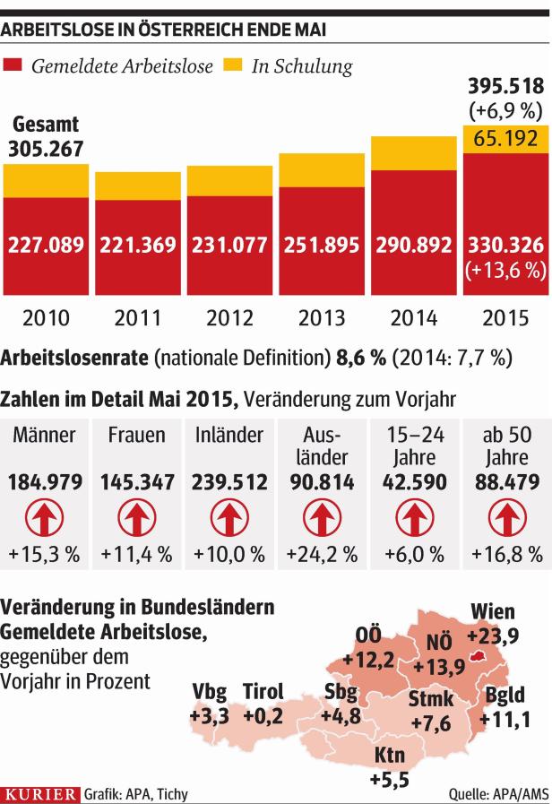 AMS-Wien-Chefin: "Wien braucht eigenes Job-Paket"