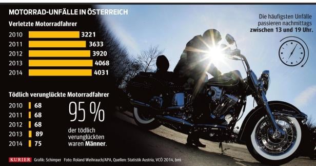 Biker cruisen in den Sommer