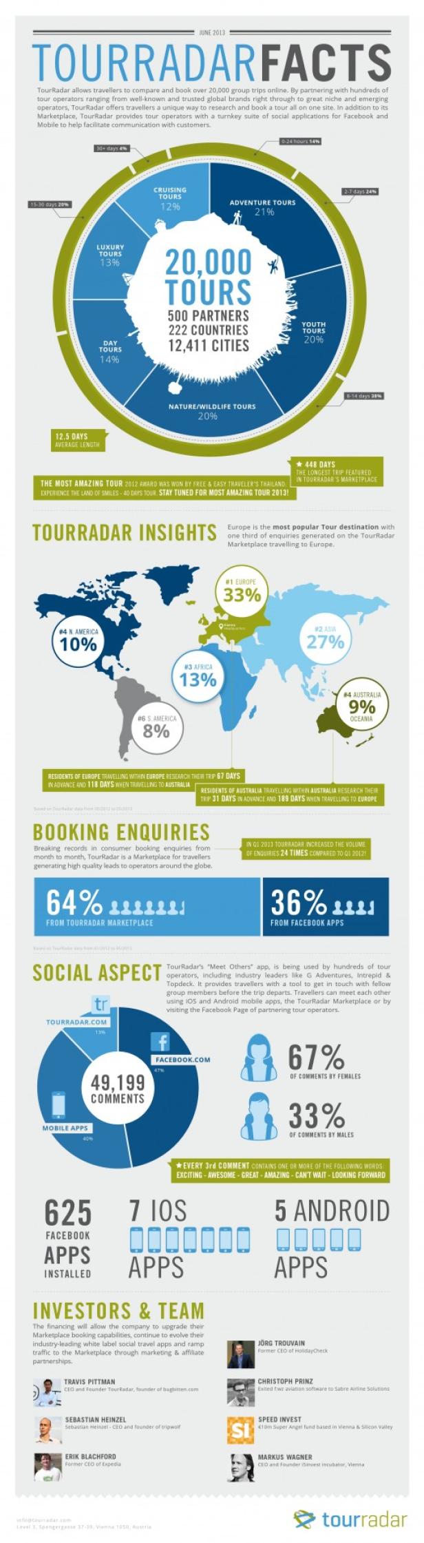 TourRadar_Infographic_June_2013.jpg