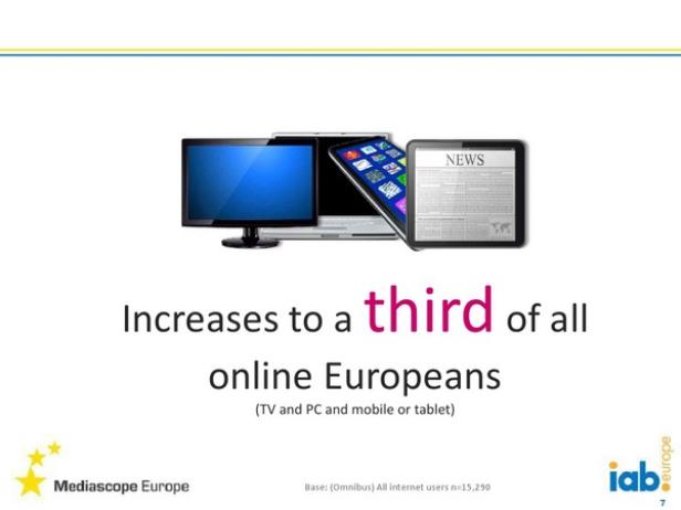 Ein Fernseher, ein Laptop, ein Smartphone und ein Tablet werden dargestellt.
