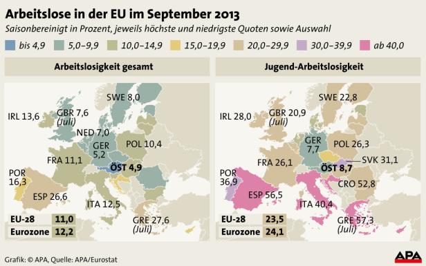 Eine Infografik zeigt die Arbeitslosenquote in der EU im September 2013 nach Ländern.